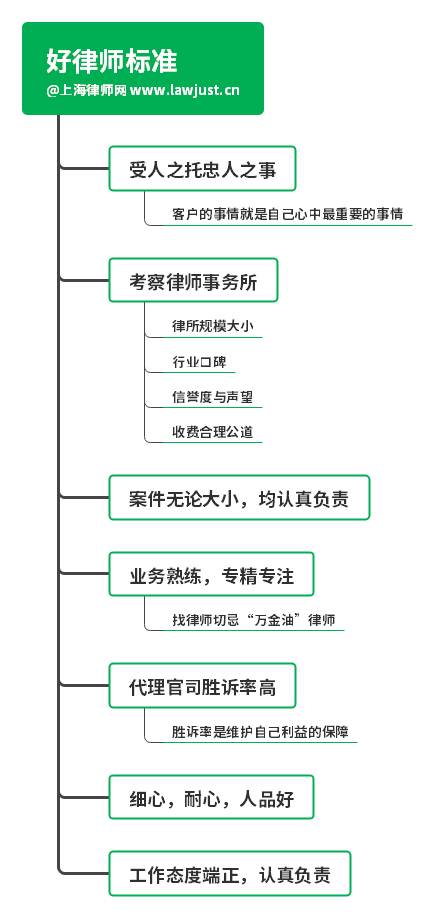 在上海附近如何找律师咨询