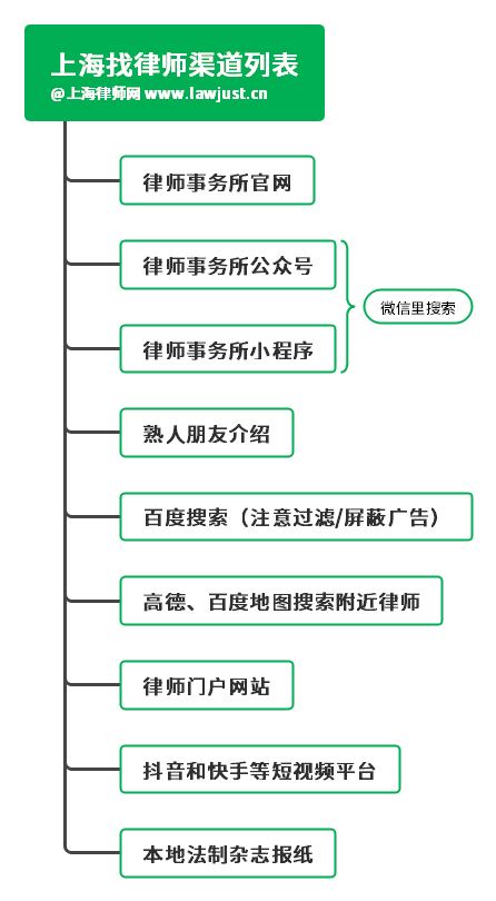 在上海附近如何找律师咨询